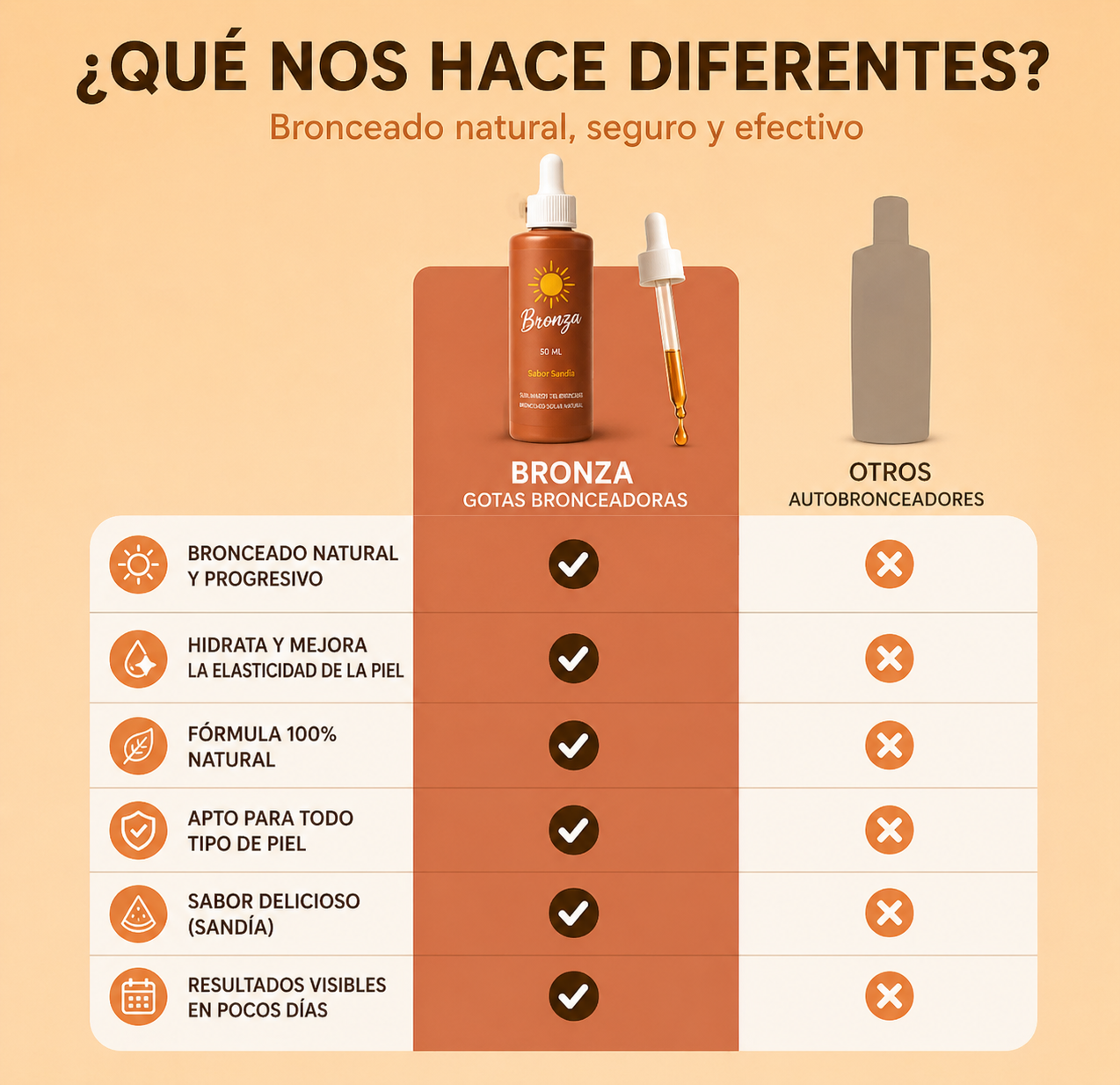 Bronza™ - Un tono bronceado todo el año, sin sol