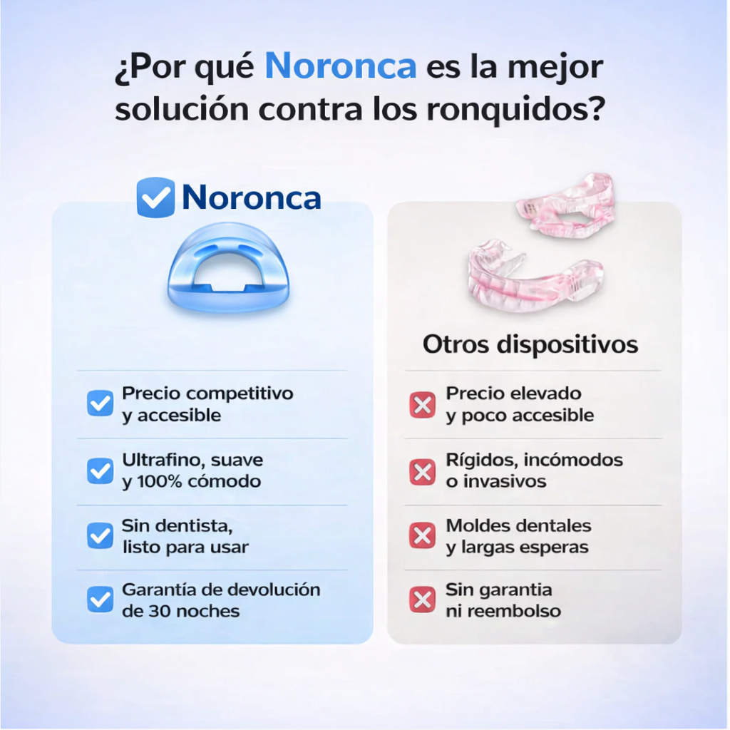 Noronca™ - Boquilla Anti-Ronquidos